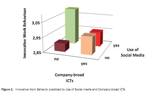 socialmediaTNO