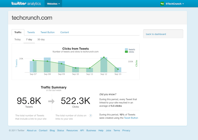 twitter_web_analytics